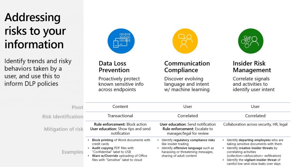 How does Microsoft manage risk?